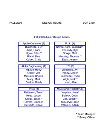 Fall 2006 Teams