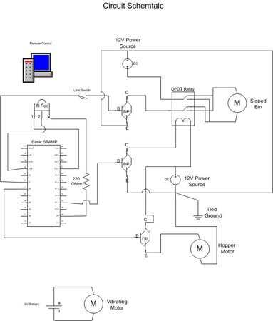 PIL Circuit