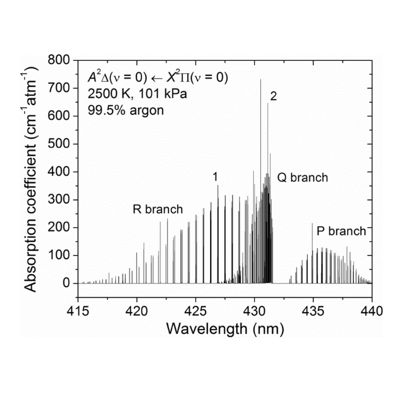 Plot of the P, Q, and R branches of CH near 430 nm