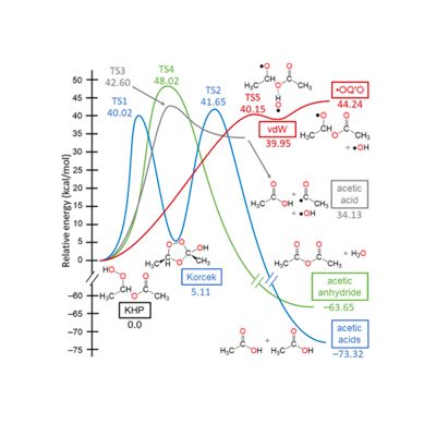 PES plot for KHP decomposition in diethyl ether