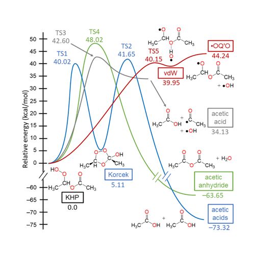 PES plot for KHP decomposition in diethyl ether