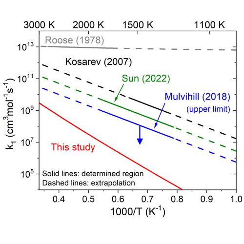 Plot from paper