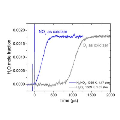 Hydrogen combustion enhancement of nitrogen dioxide as compared to oxygen