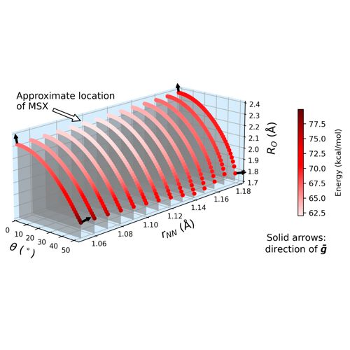 PES plot of a seam of crossing between singlet and triplet states of nitrous oxide
