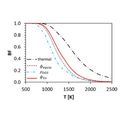 Branching fractions for various rovibrational density of states models 