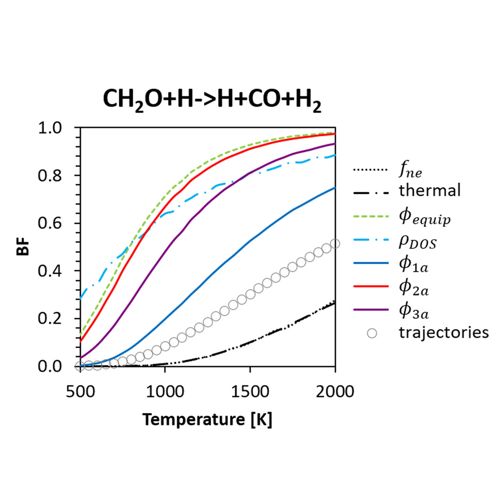 Branching fractions for various rovibrational density of states models 