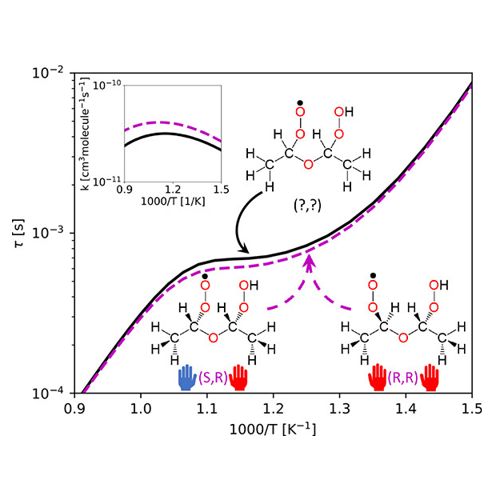 Ignition delay plot considering the effects of stereochemistry