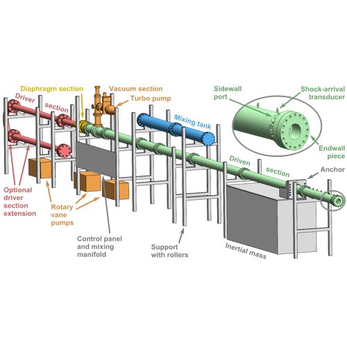 Shock tube
